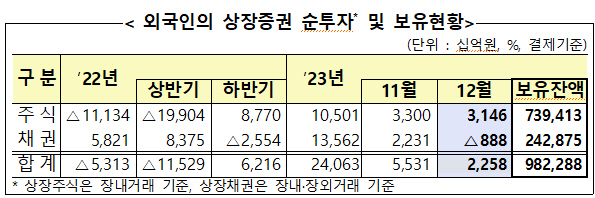 <금융감독원 제공>